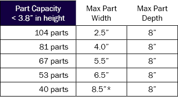 short-part-capacity-table-v2