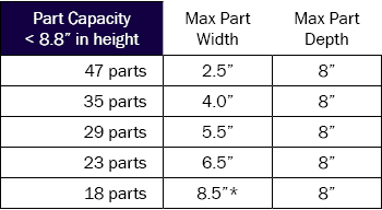 tall-part-capacity-table