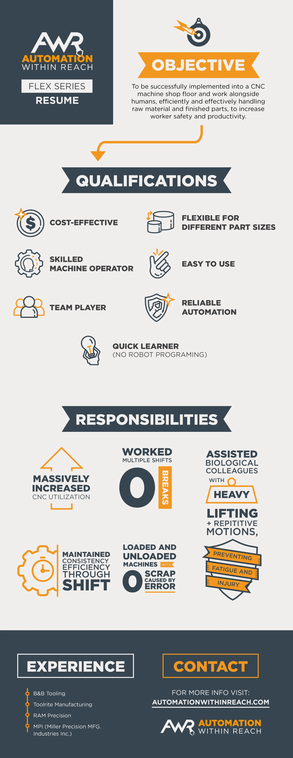 AWR-RESUME-FLYER-FULL INFOGRAPHIC-WEB