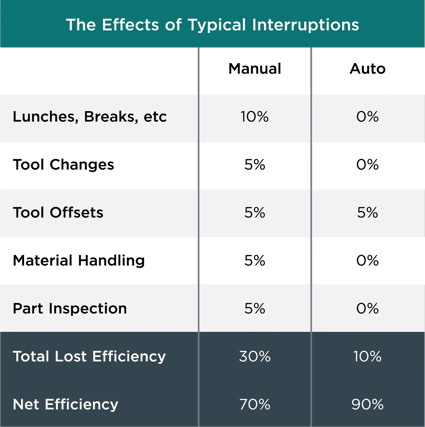 AWR-WP-ROBOTIC-AUTOMATION-EFFECTSOFTYPICALINTERRUPTIONS