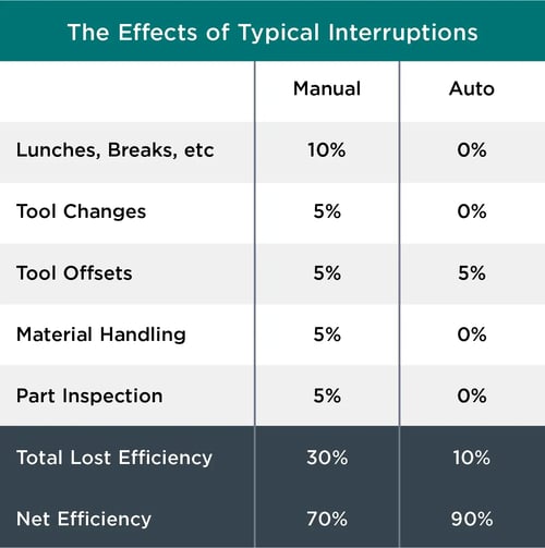 AWR-WP-ROBOTIC-AUTOMATION-EFFECTSOFTYPICALINTERRUPTIONS AWR-WP-ROBOTIC-AUTOMATION-EFFECTSOFTYPICALINTERRUPTIONS