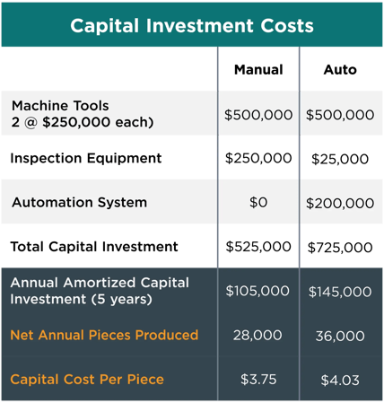 AWR-WP-ROBOTICAUTOMATION-CAPITALINVESTMENTCOSTS