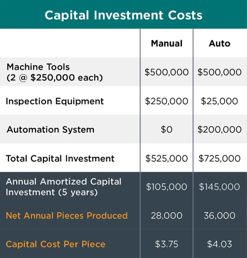 AWR-WP-ROBOTICAUTOMATION-CAPITALINVESTMENTCOSTS