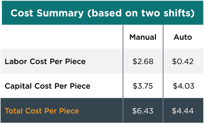 AWR-WP-ROBOTICAUTOMATION-COSTSUMMARY2SHIFTS