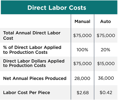AWR-WP-ROBOTICAUTOMATION-DIRECTLABORCOSTS