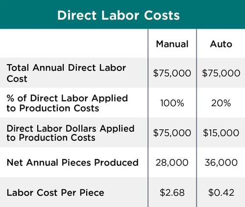 AWR-WP-ROBOTICAUTOMATION-DIRECTLABORCOSTS