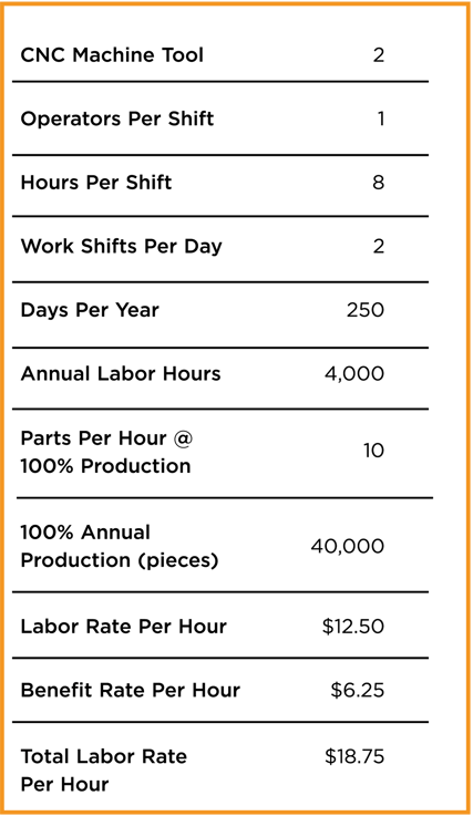 AWR-WP-ROBOTICAUTOMATION-TABLE01