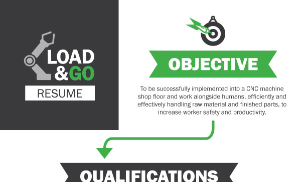 Resume of a Robotic Machine Operator: An Infographic